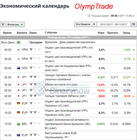 Применение календаря в трейдинге